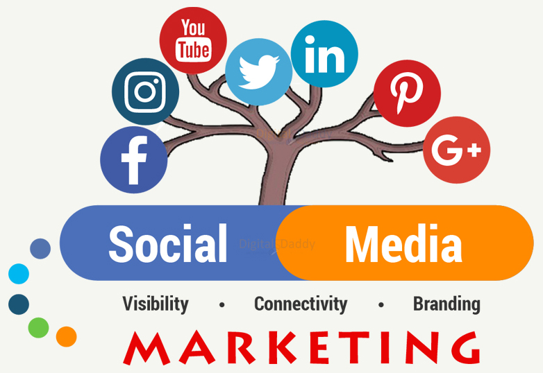 cara mengelola media sosial untuk bisnis