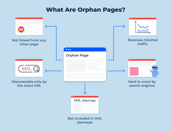 orphan page